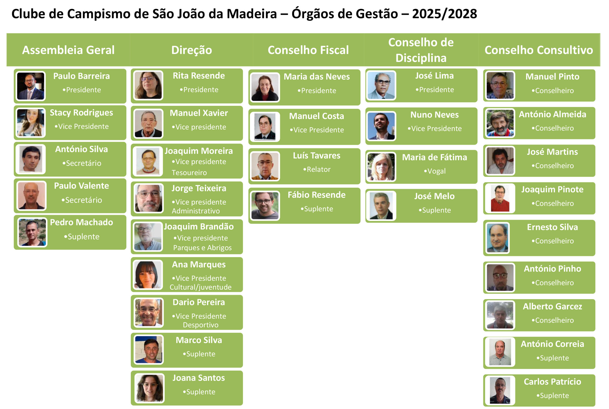 Organograma-Clube-de-Campismo-de-Sao-Joao-da-Madeira